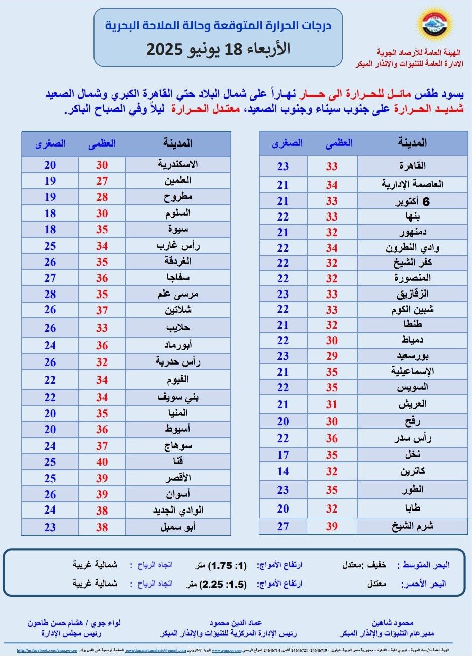 مسودة تلقائية