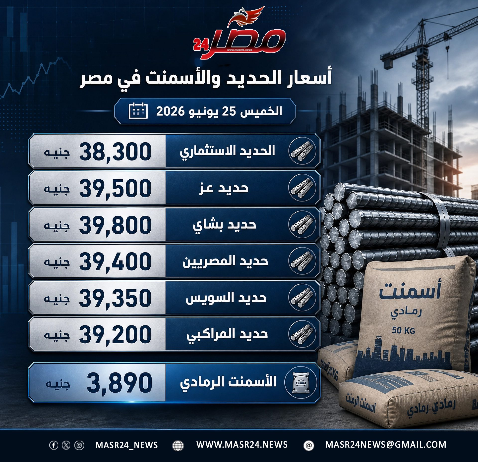 سعر طن الحديد والأسمنت اليوم الخميس 25 يونيو 2026 بعد آخر تحديث بالأسواق المصرية